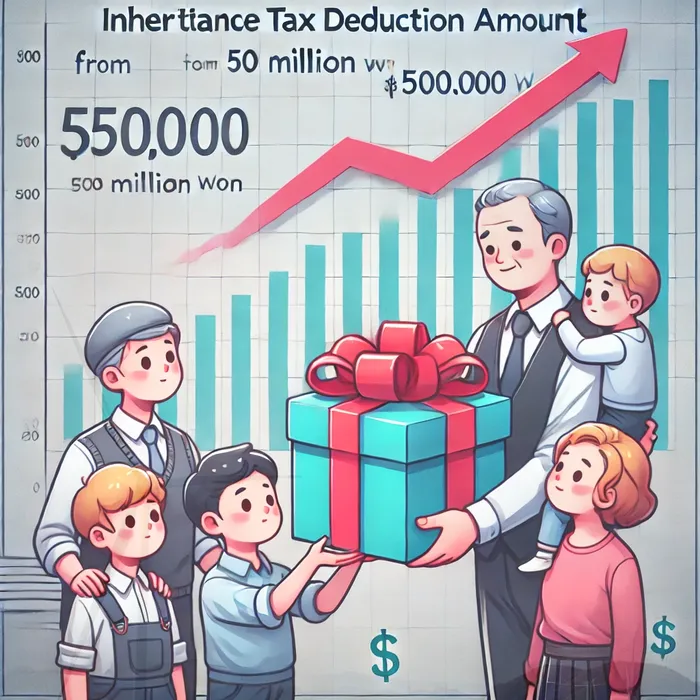 개인회생절차중재산매각조정